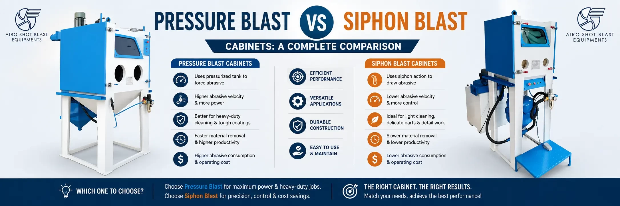 Pressure Blast vs Siphon Blast Cabinets a complete comparison