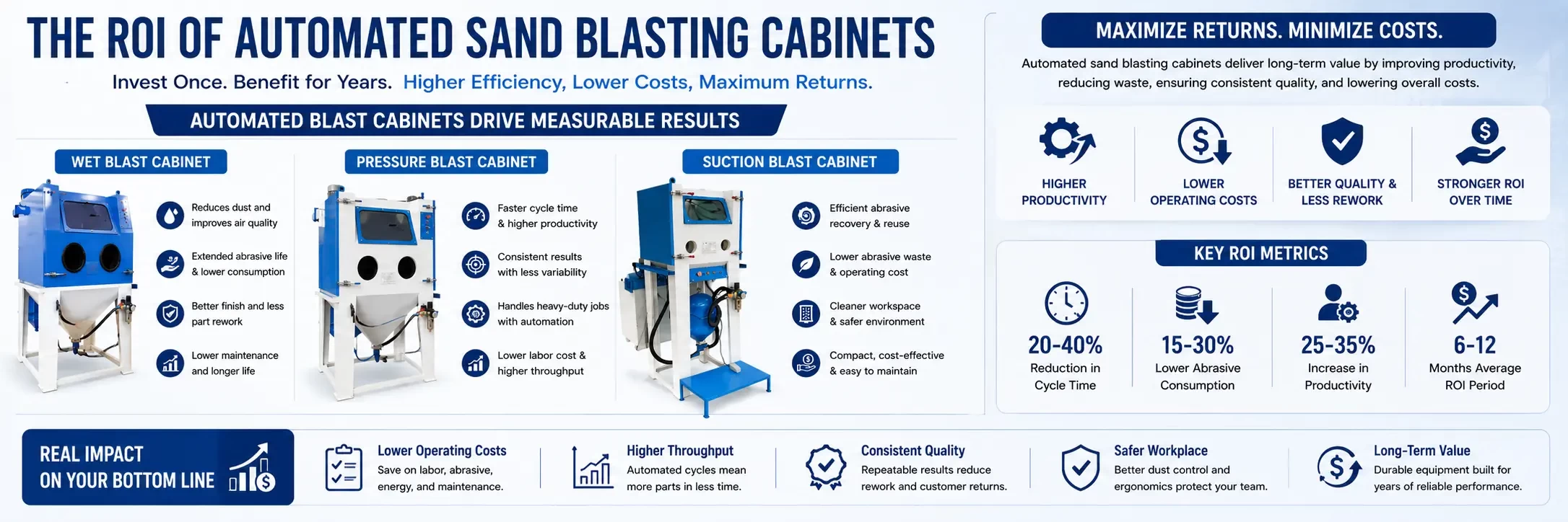 ROI of Automated Sand blasting Cabinet