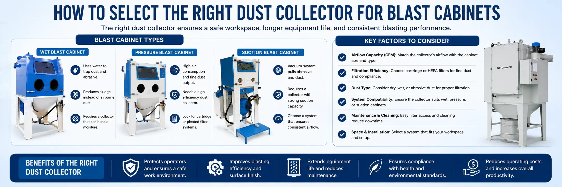 How to Select the Right Dust Collector for Blast Cabinets
