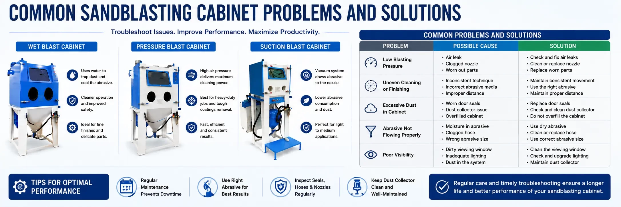 Common Sand Blasting Cabinet Problems and Solutions