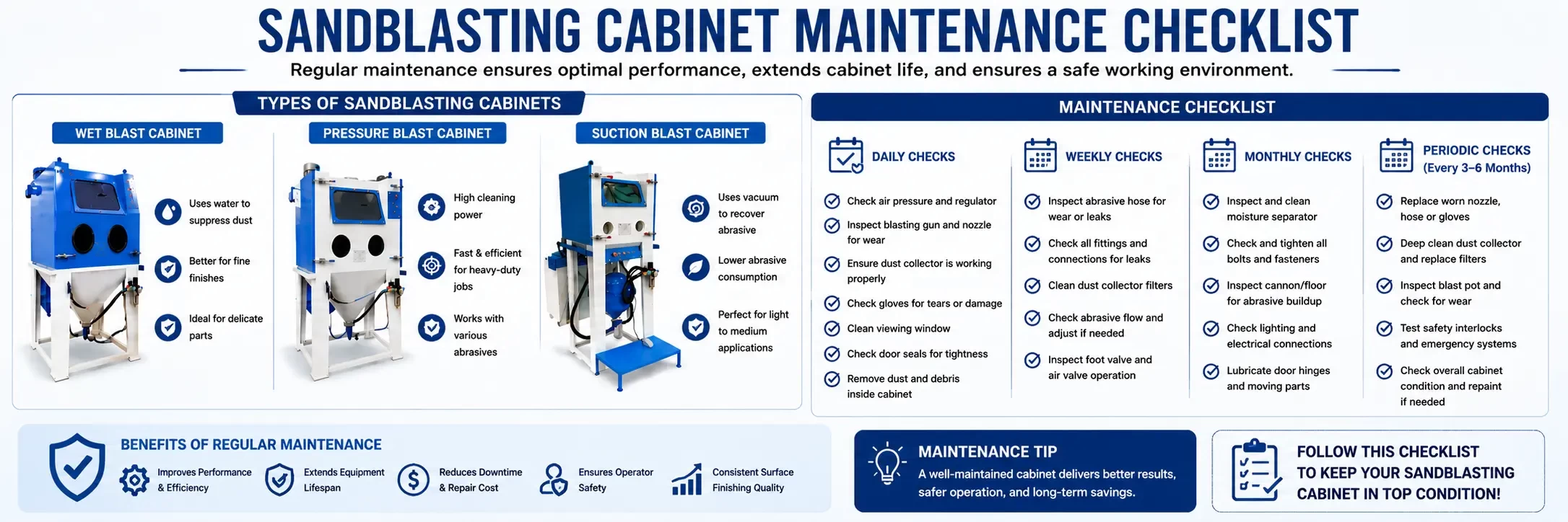 Sand Blasting Cabinet Maintenance Checklist