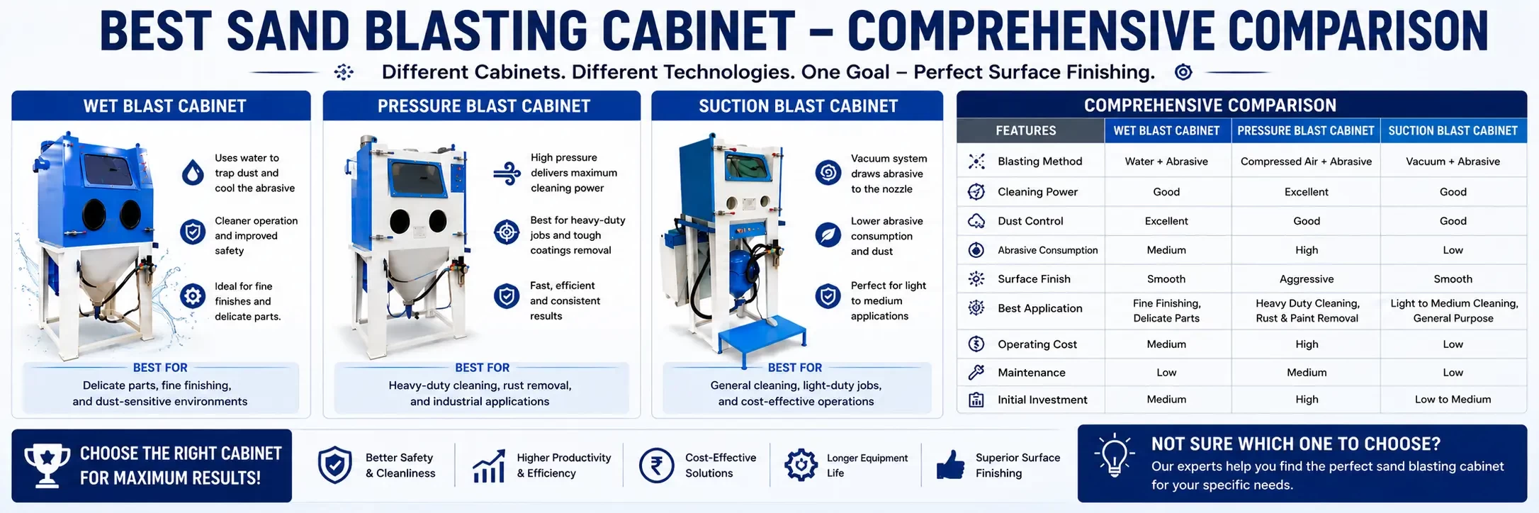 Best Sand Blasting Cabinet Comprehensive Comparison