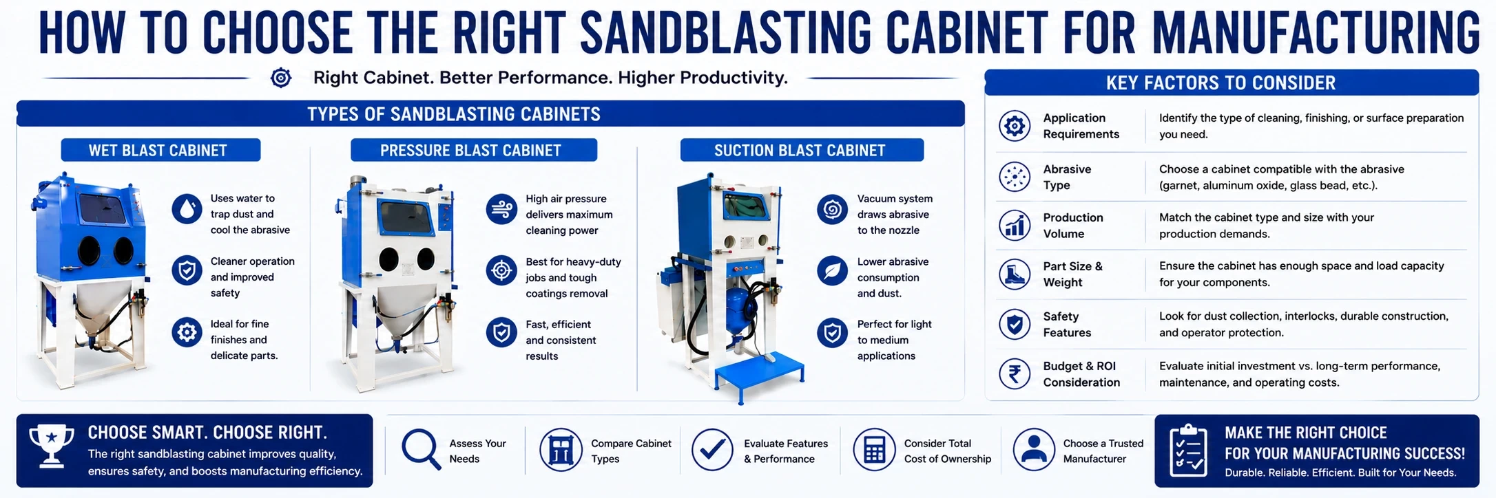 How to Choose the Right Sand Blasting Cabinet for Manufacturing